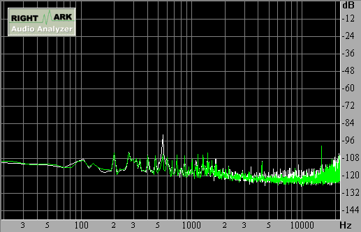 Spectrum graph